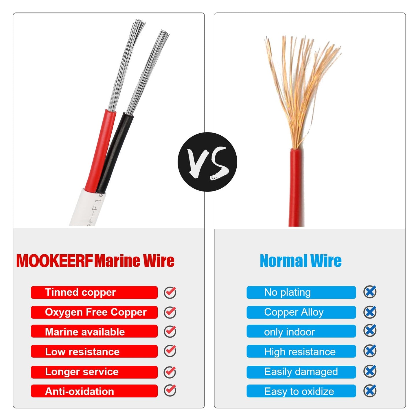 8 Gauge Marine Wire,10ft 8 AWG Duplex Marine Grade Wire,Tinned Copper Boat Cable,Marine Electrical Cable for Automotive Boat Speakers Solar Outdoors