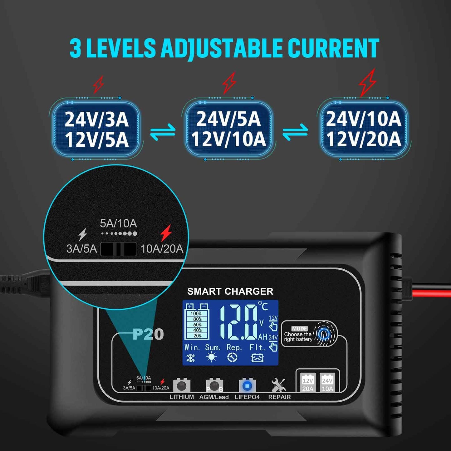 LiFePo4 Smart Battery Charger, 20 AMP Battery Charger, 12V/24V Lead-Acid, Lithium,  Trickle Charger, Fully Automatic Chargers and Maintainer for Car, Motorcycle, Lawn Mower