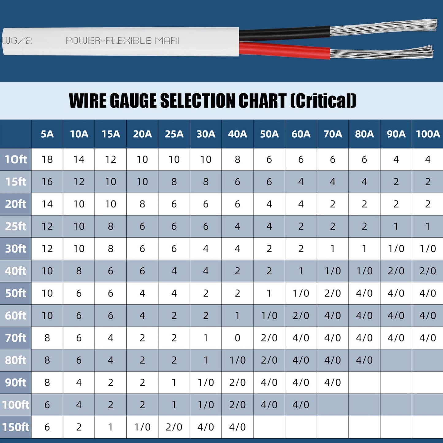 8 Gauge Marine Wire,10ft 8 AWG Duplex Marine Grade Wire,Tinned Copper Boat Cable,Marine Electrical Cable for Automotive Boat Speakers Solar Outdoors