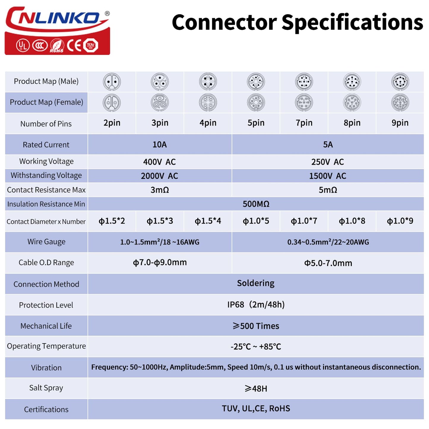 CNLINKO LP-16 IP68 Industrial Waterproof Connector Quick Plug Circular Connector PBT Plastic Shell Aviation Connector M16 2-9 Pin Flange Socket (2 Pin)